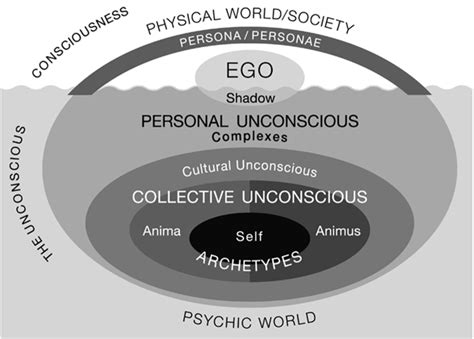 city where dreams are made of|C. G. Jung’s Collective Unconscious: An Evaluation of an.